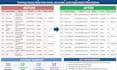 provide accurate data entry and spreadsheet cleanup