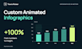 create custom animated infographics and data visualizations