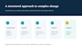 improve your business processes and digital workflows