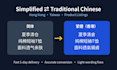 convert simplified and traditional chinese for product listings