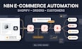 build n8n shopify and ecommerce automation for orders and customers