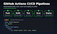 build cicd pipelines with github actions and deploy apps on AWS eks