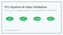 convert PDF to excel and clean data with python