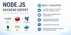 build scalable rest and graphql apis in nodejs and typescript