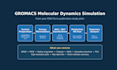 run gromacs molecular dynamics simulation and analyze your protein