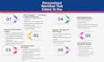 handle your real estate contract to close and admin tasks