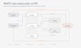 build a webrtc call center to replace your pbx