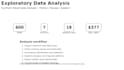 do exploratory data analysis using python