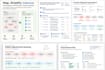 map and improve your business process and create clear sops