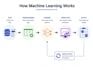 build machine learning models using python and scikit learn