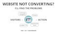 analyze your website and find conversion problems