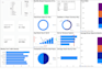 clean, transform, analyze, and visualize data