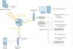 set up secure remote access to your industrial plant plc, hmi and scada
