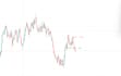custom pine script indicators and strategies for tradingview