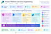 create power platform solutions