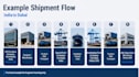 create a beginner friendly maritime shipping presentation
