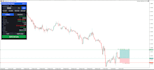 develop a custom mt5 indicator or tool in mql5