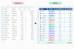 provide expert data entry and clean excel spreadsheets