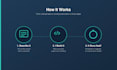 build backend automation scripts and workflow integrations for your business