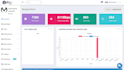 do server fixing, xui one, xtream ui, server management , reseller setup, vps