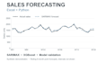 review sales data and build forecasts in excel and python