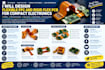pcb design engineer automotive can, dfm