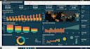 do data visualization for you