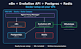 set up n8n, evolution API, postgres and redis on your vps with docker