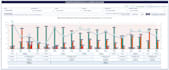 build appsheet apps with automation and dashboards