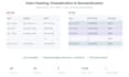 deduplicate and standardize your excel, CSV or CRM data