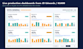build a custom jd edwards as400 dashboard or report desktop app