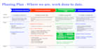 manage your project as an agile project manager