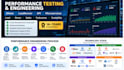 do performance testing and engineering using jmeter
