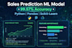 build sales prediction ml model in python  with high accuracy