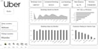 create the dashboards of the data