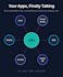 build n8n automation to connect your apps, sync data and integrate apis
