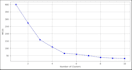 do k means clustering and customer segmentation with elbow method