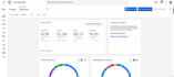 create a high growth adsense and adx strategy