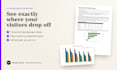 audit your landing page and funnel to improve conversion rate