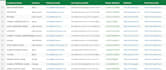 provide a francophone africa b2b lead list and database