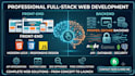 make a website in very minimum prize