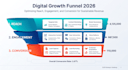design a modern powerpoint presentation and pitch deck