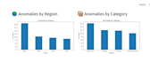 sales anomaly detection dashboard