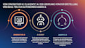 build agentic ai applications