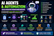 build a custom ai agent or ai automation workflow