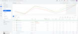 analytics tracking and user behavior reporting for digital businesses