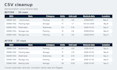 clean and format your CSV or spreadsheet data