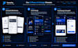build a wallet, payment, money transfer and virtual banking app