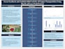 design a scientific research poster