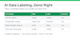 annotate and label data for ai